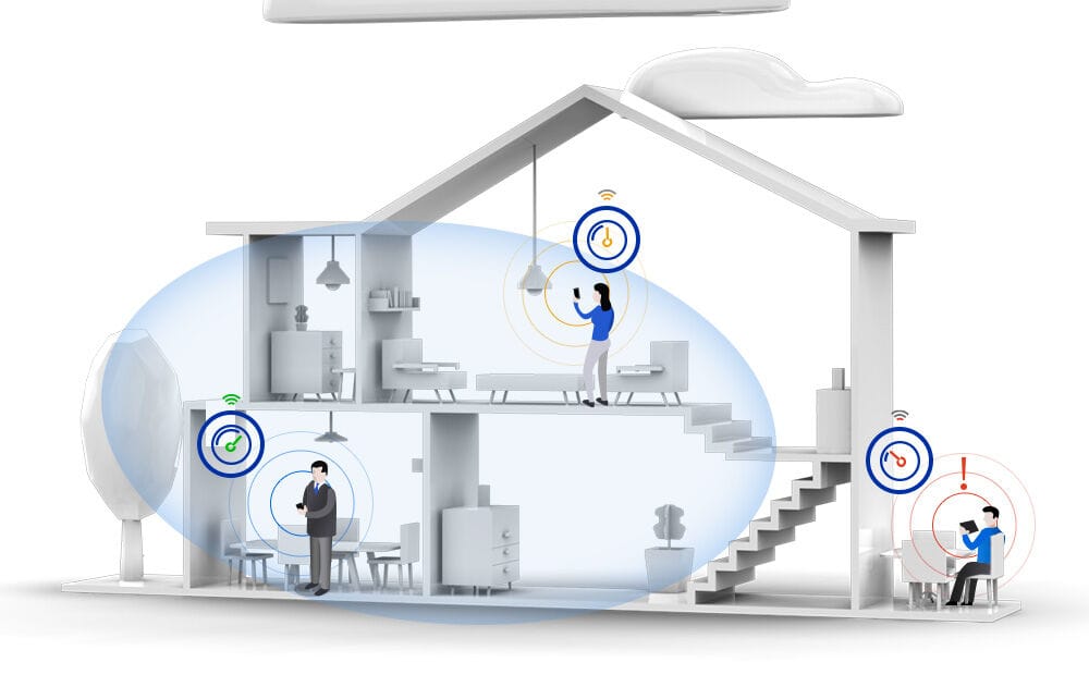 Wireless Mesh system